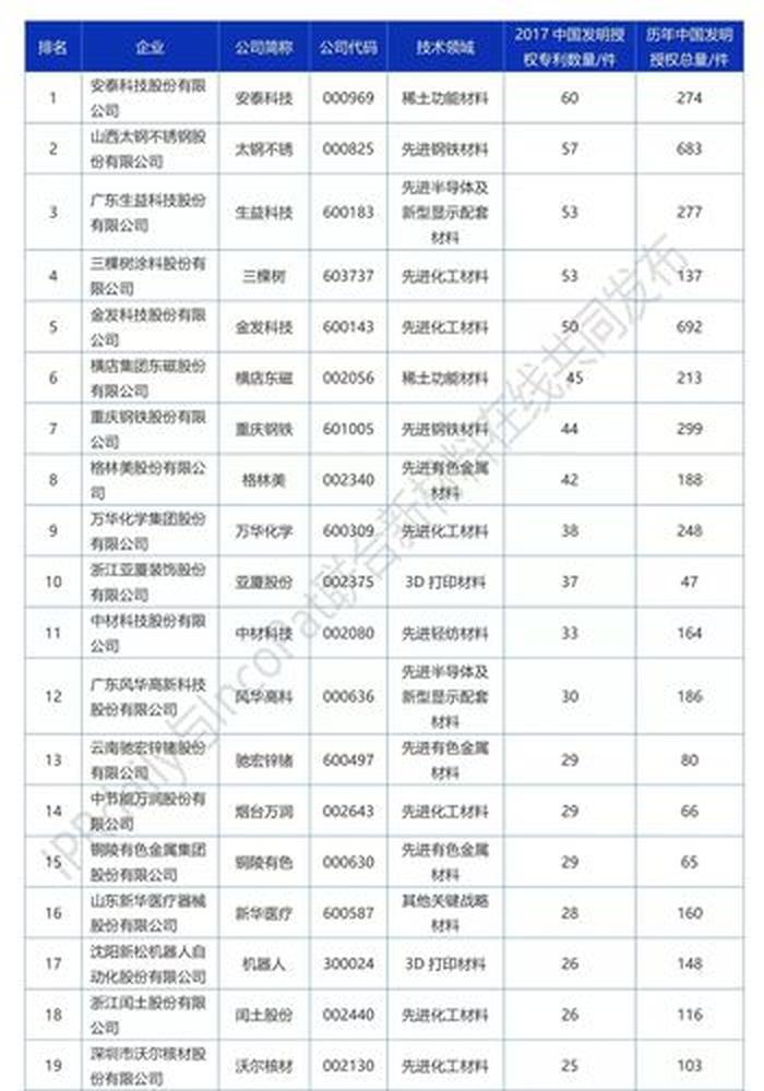 知识产权公司排名全国、专利评估机构排名