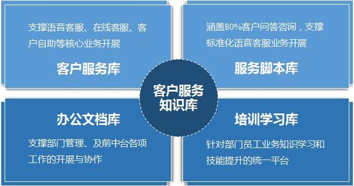 知识库叫什么 知识库是什么
