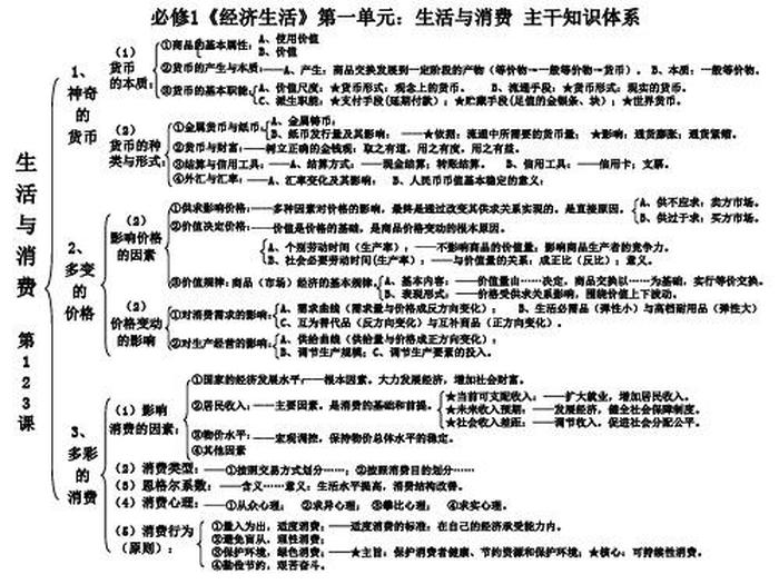 知识的三大部类；第一个行知识成功的三大秘诀