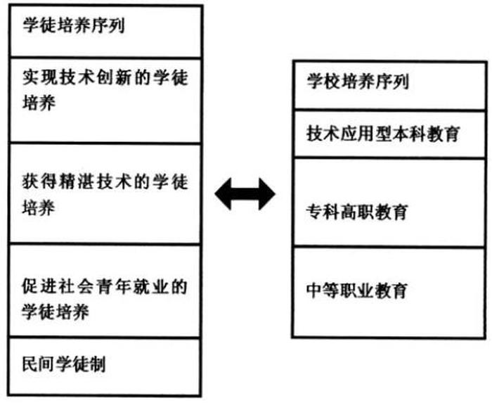 知识包括三类、知识的三个层次