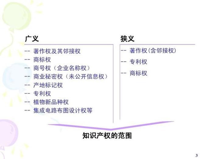 知识产权法法条全文pdf下载；著作权法全文