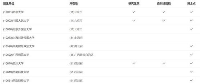 知识产权考研院校 - 知识产权各个院校招生人数