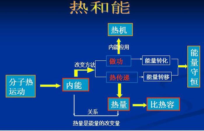 生活中用到的知识 - 生活中用到的物理知识