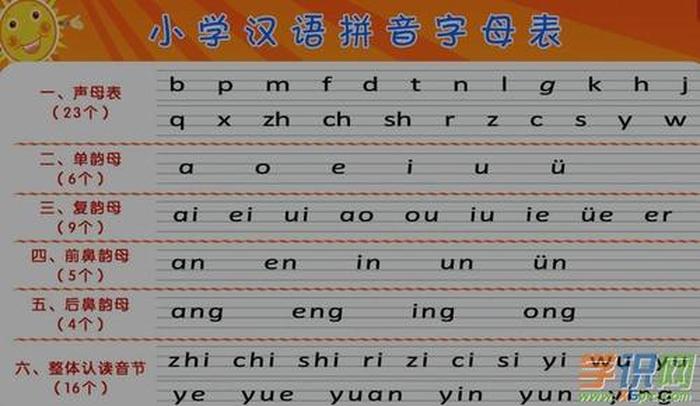 大班全部拼音知识 - 优质大班安全教案20篇