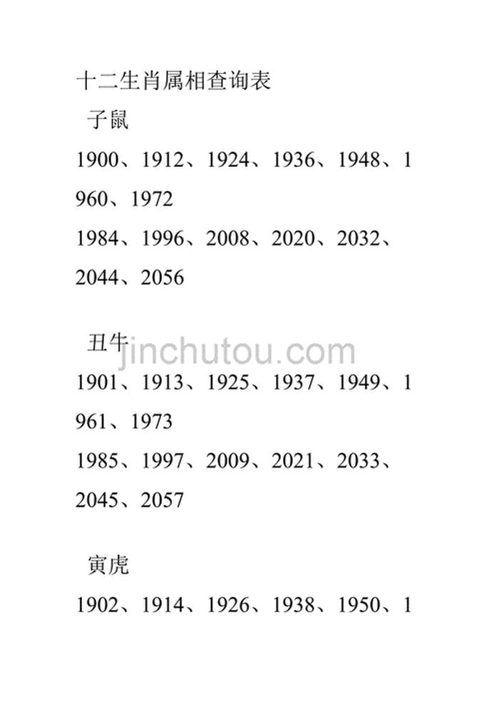 百度百科知识大全生肖、十二生肖常识大全
