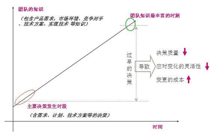 知识是什么呀、如何更好的决策
