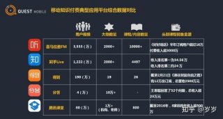 知识付费定义的出现 基本知识