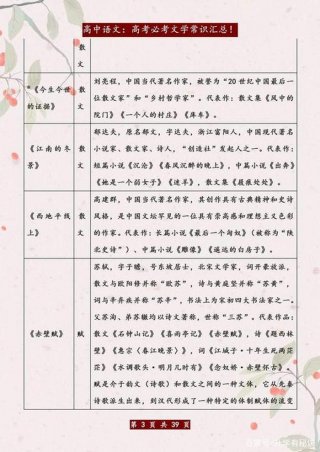 高考必备的文学常识大全，高考文学常识