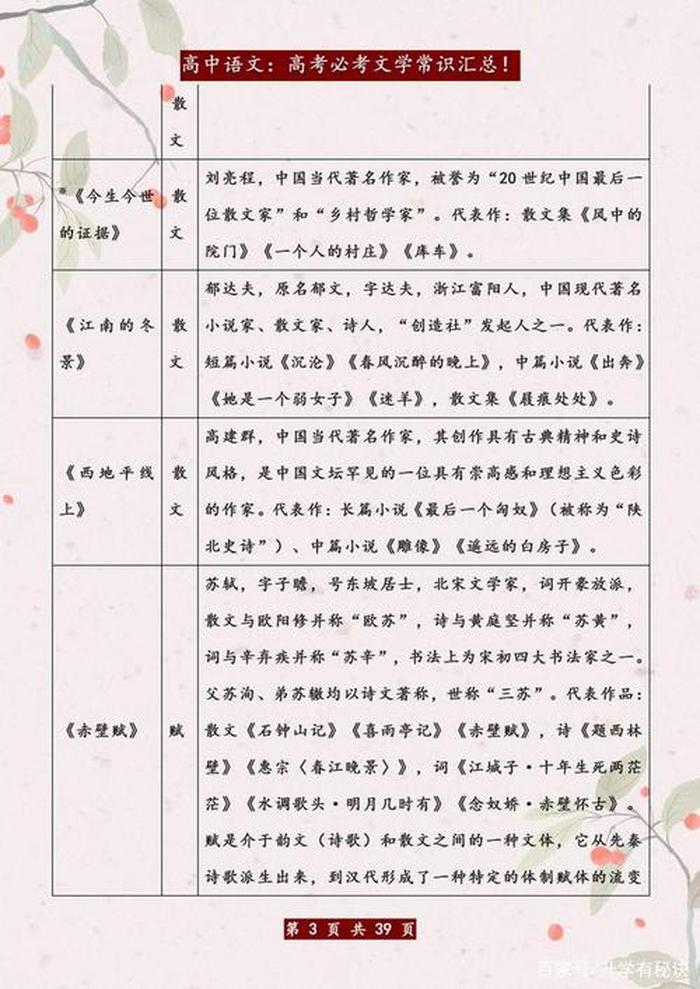 高考必备的文学常识大全，高考文学常识