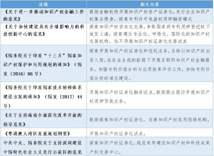 知识产权主要包括哪些内容 - 知识产权有几种类型