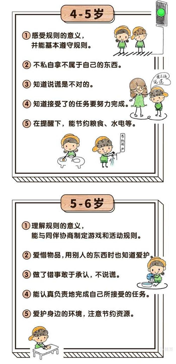 3到6岁育儿小知识分享 - 6岁应该学会哪些知识