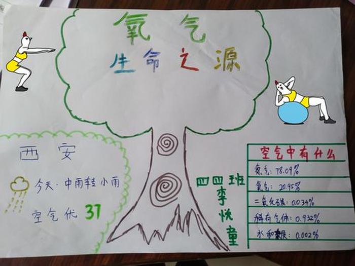 科普小知识怎么制作，科普知识有哪些