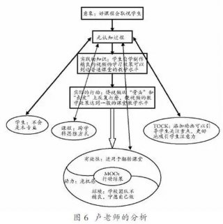 理论知识的实际应用、把所学知识运用到实际工作中