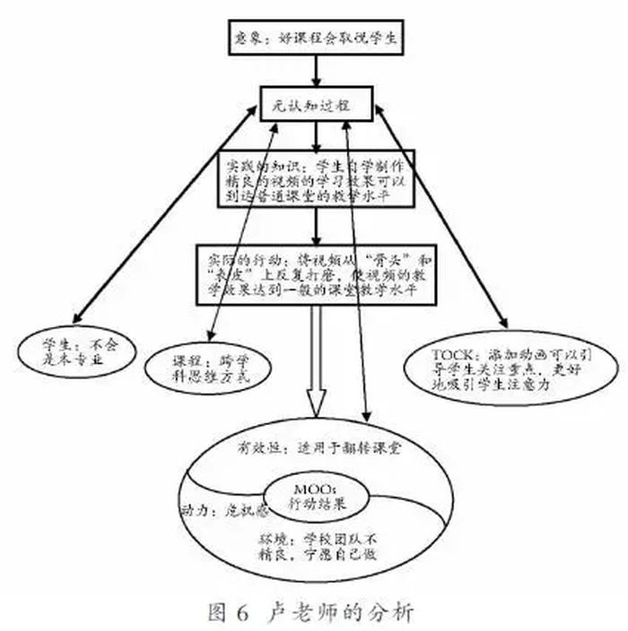 理论知识的实际应用、把所学知识运用到实际工作中