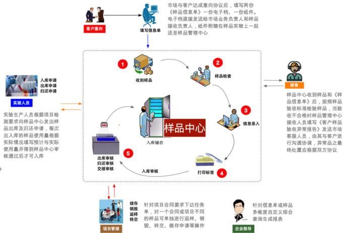 企业管理的基本知识250字 - 管理的核心八个字