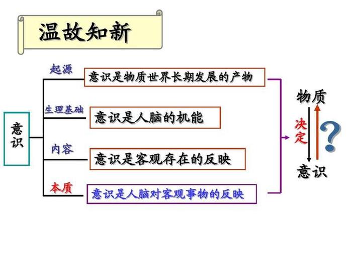 知识是活的，知识的本质