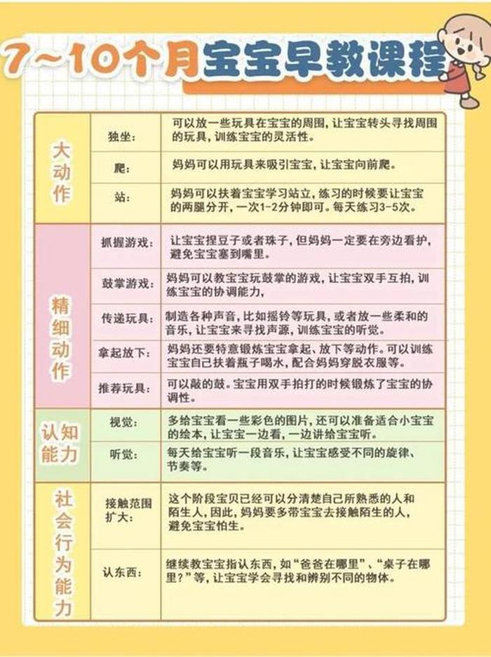 育儿早教知识视频教程，0-1岁宝宝早教课程