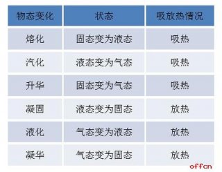 化学有趣的小知识 化雪冷知识