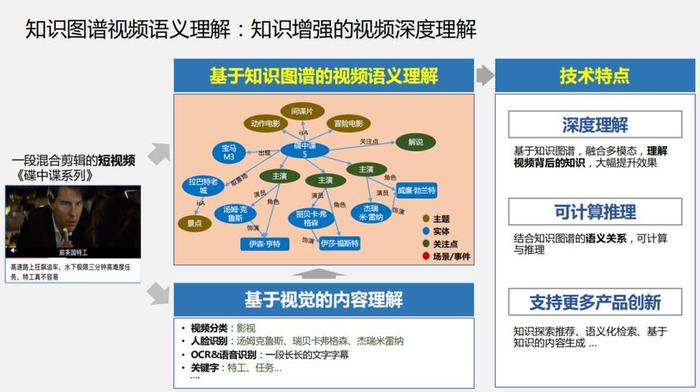 对知识的理解和认识、知识的理解