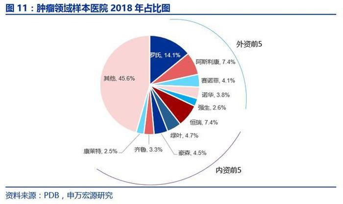 中国最大的制药企业；恒瑞医药的产品布局