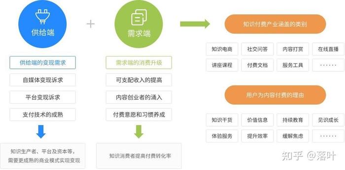 知识付费模式好处，什么是知识付费