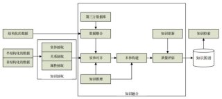 知识体系的构架、知识体系是什么样子
