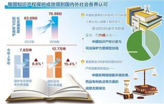 知识产权专业是个坑吗 - 学知识产权的优势