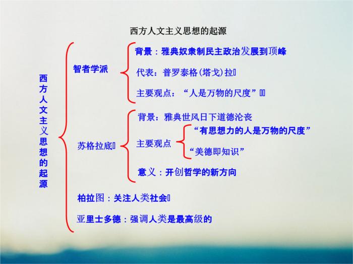 知识到底是怎么来的，知识的起源