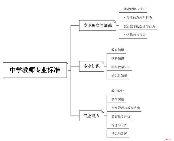 提升专业知识的意义 - 专业知识的概念
