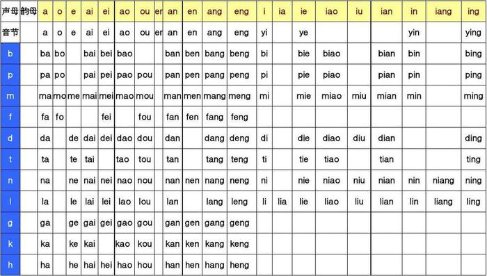 知识的识是二声还是轻声拼音；拼音轻声音节怎么区分
