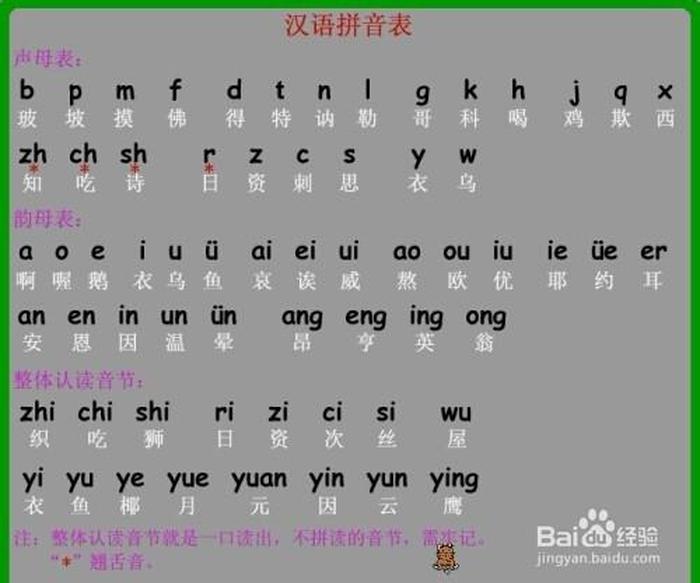 知识的拼音怎么拼写的 人们的拼音怎么写