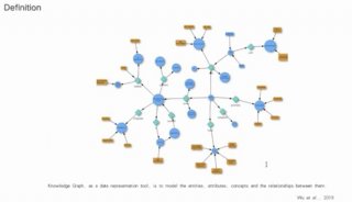 最新科技知识图谱；图谱光电