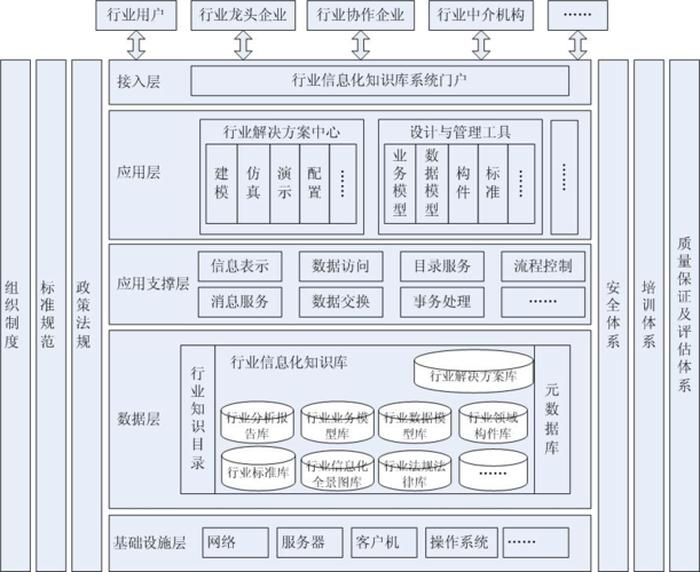 企业知识库目录结构，企业知识管理