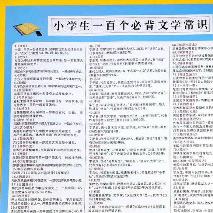 中国小学生常识、中国常识知识大全小学