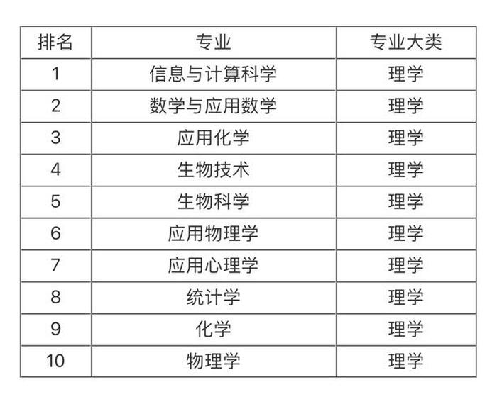 知识产权和法学哪个就业前景好 女生学什么专业就业前景好