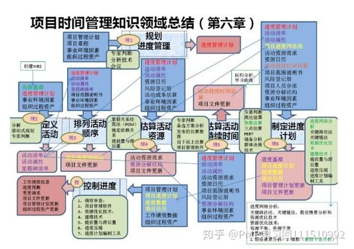 人类知识的总和 十大知识领域是什么