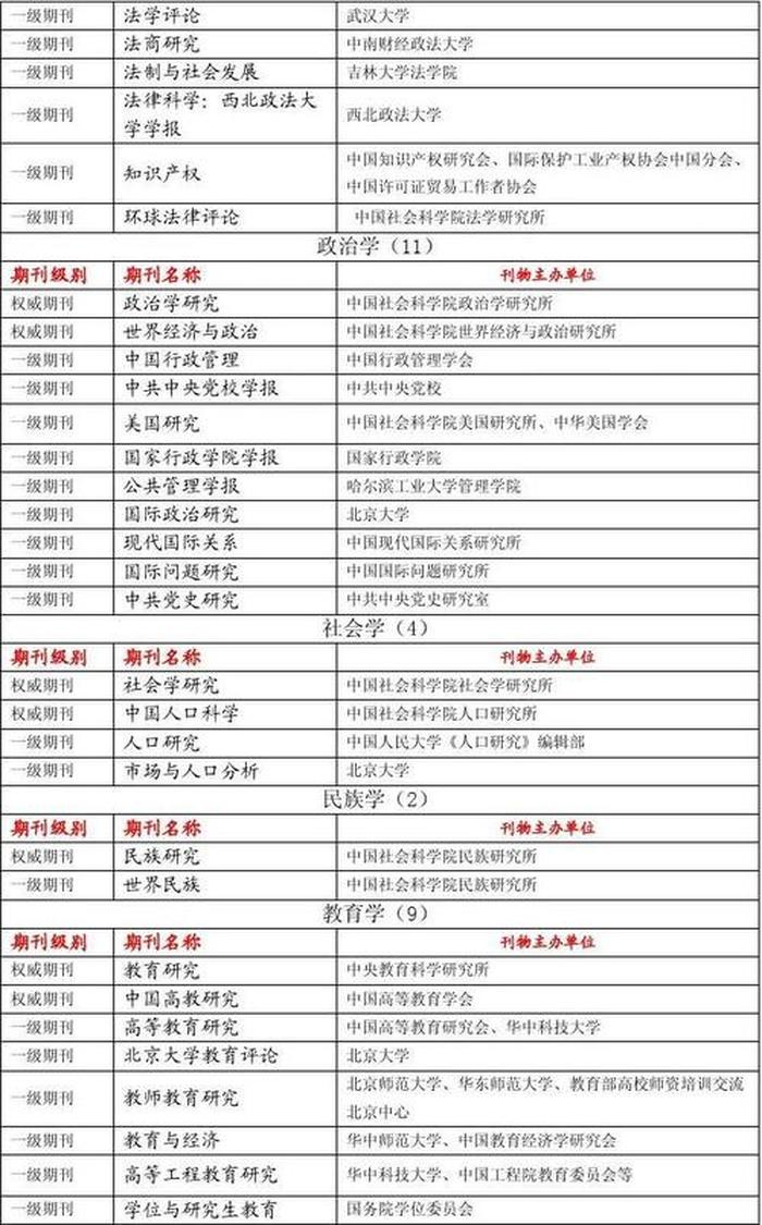 百科知识期刊是什么级别 艺术交流是什么级别的期刊