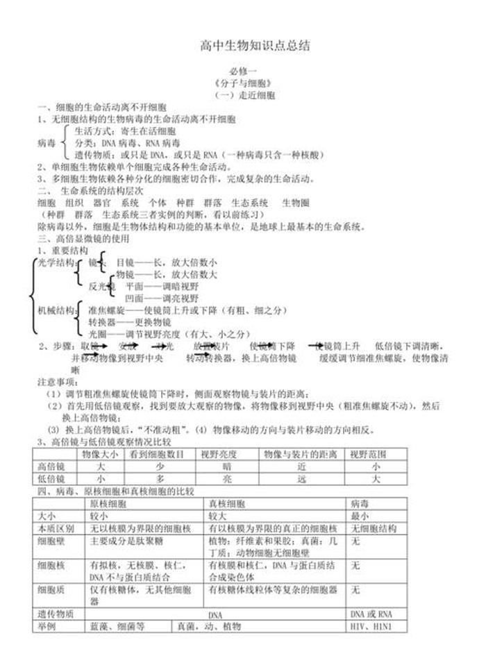 生物的特征知识要点；生物高一知识点