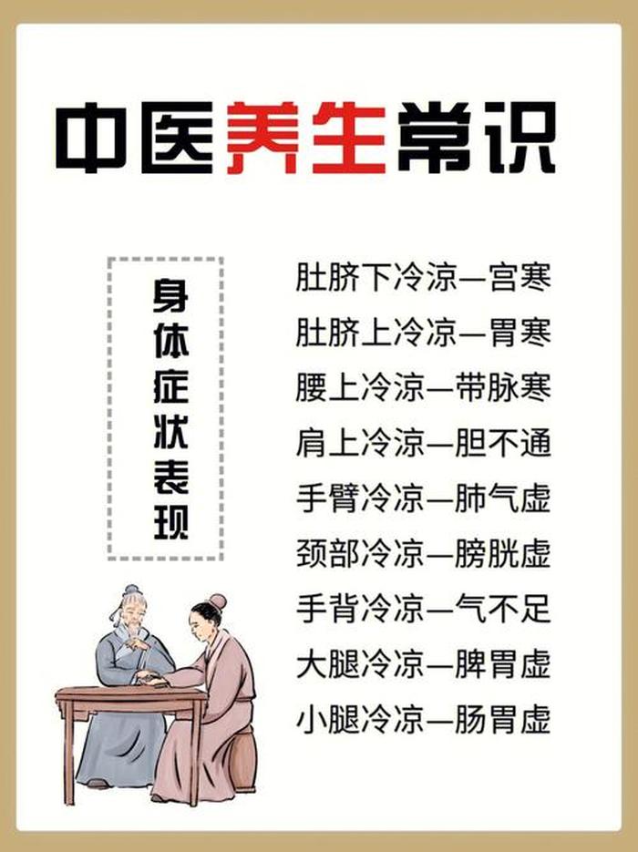 中医药小知识、中医养生知识科普