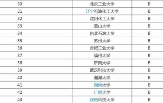 比较专业的知识网站 化学专业知识网站