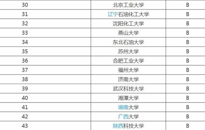 比较专业的知识网站 化学专业知识网站