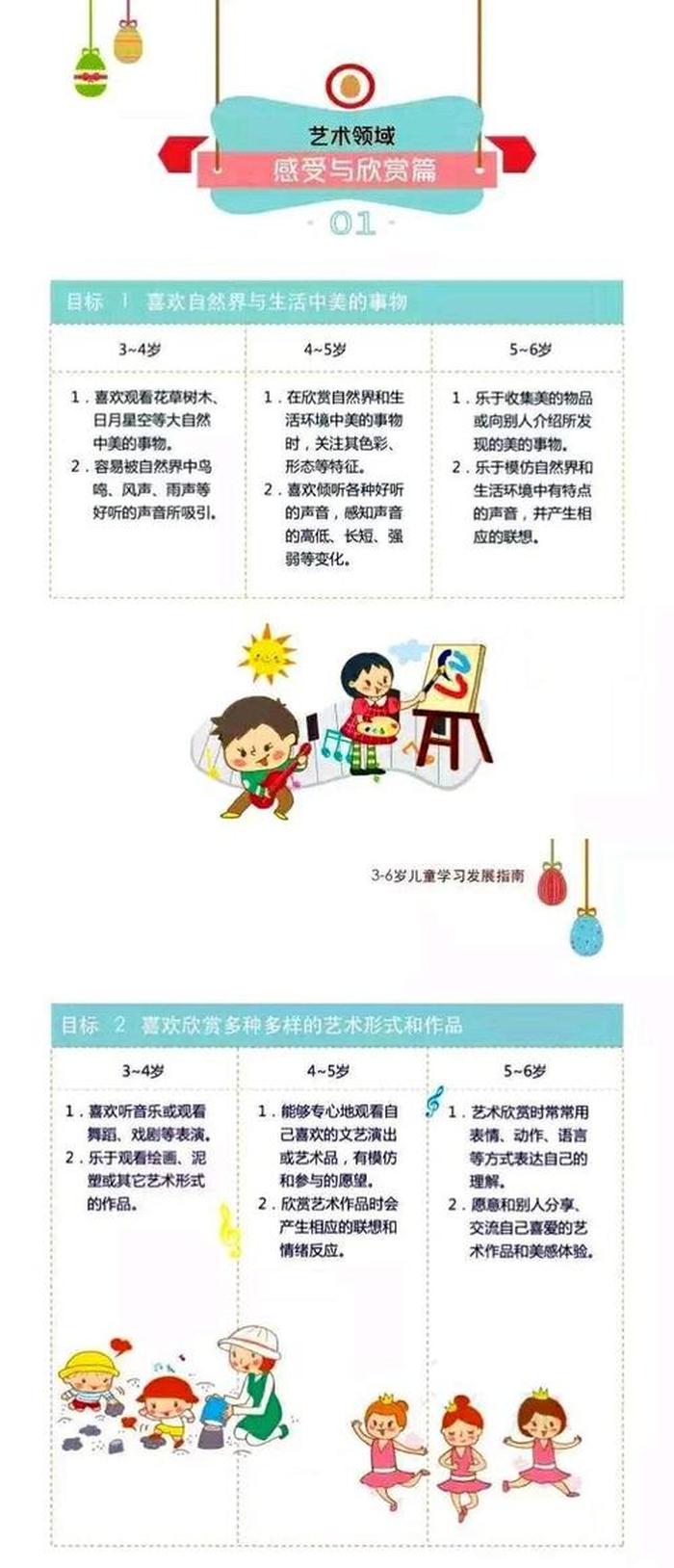 每日分享育儿小常识，育儿知识3至6岁小常识