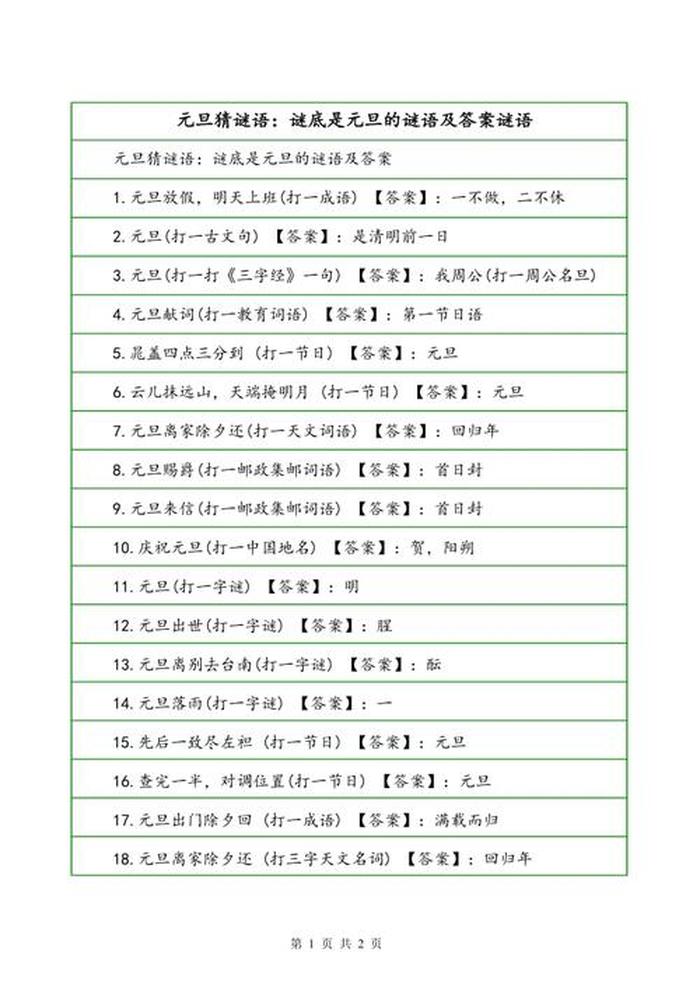 必须了解的儿童用药的常识答案 生活常识选择题和答案