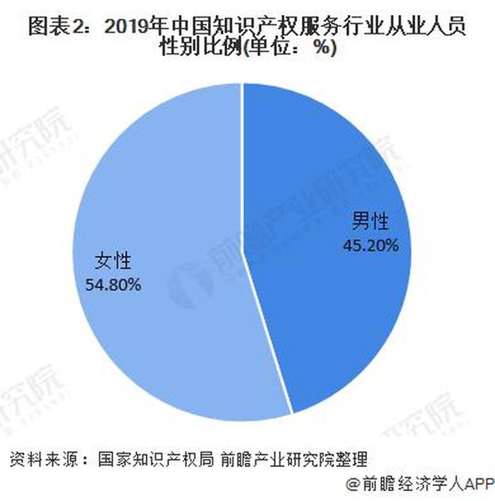 知识产权专业女生就业前景、知识产权管理专业