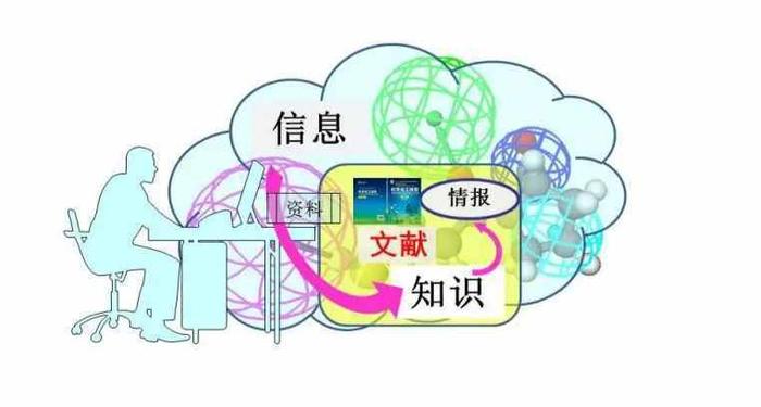 提升专业知识的意义 - 专业知识的概念