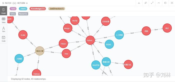 知识图谱构建方法有哪些、知识图谱构建工具neo4j