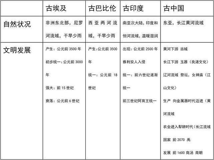 四大知识大全合集，所有的四大