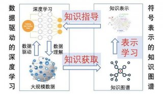 人类知识的总和 十大知识领域是什么