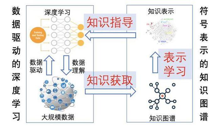 人类知识的总和 十大知识领域是什么
