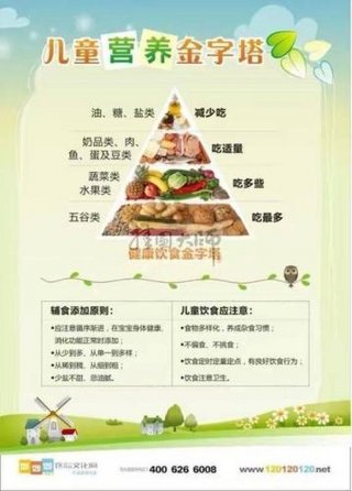 健康常识每日一学、营养健康小知识200条